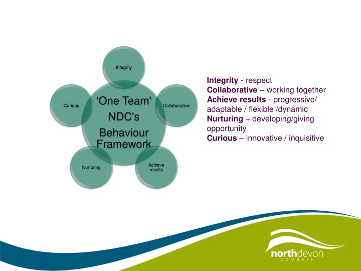 Cultivating a Positive Work Environment through Integrity and Respect