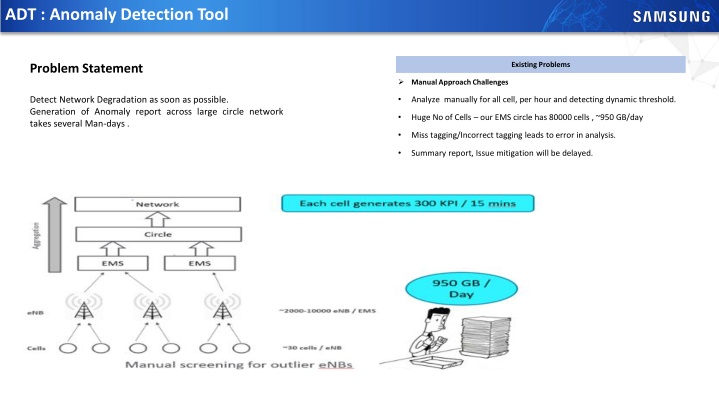 Automated Anomaly Detection Tool for Network Performance Optimization