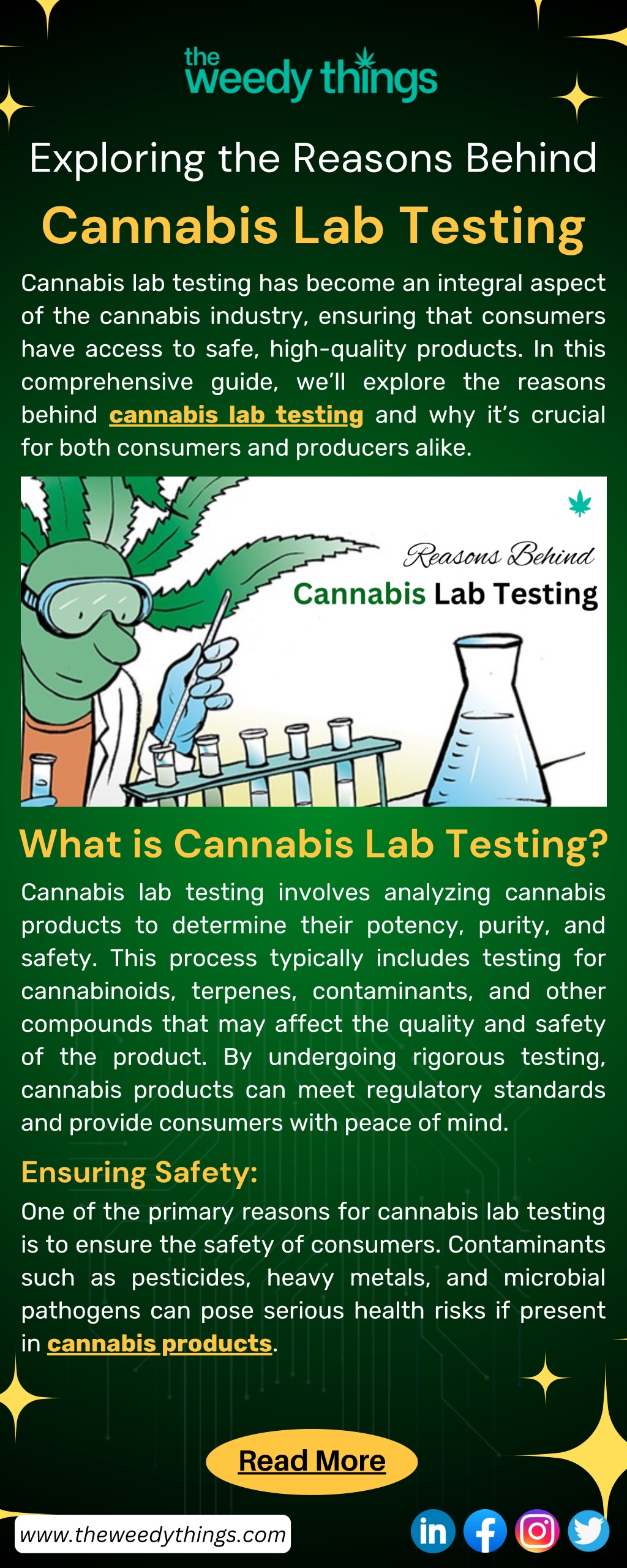 exploring the reasons behind can nabis lab testing l.w