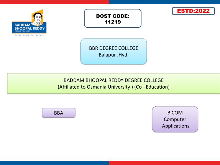 The Comprehensive Offerings of Baddam Bhoopal Reddy Degree College for Students' Success