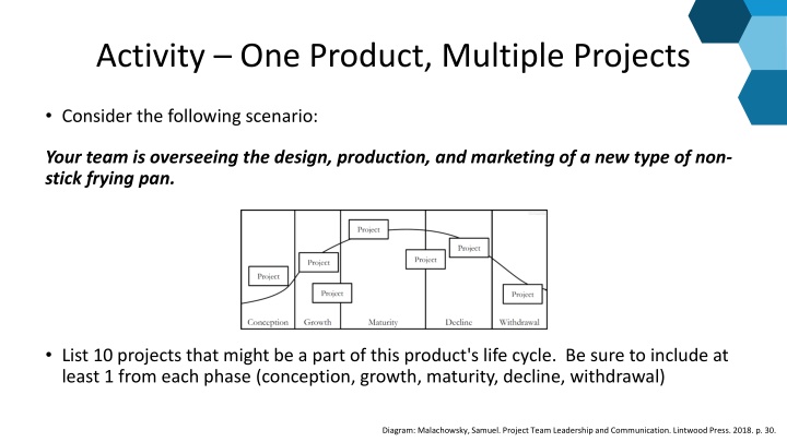 Project Management Activities in Various Industries