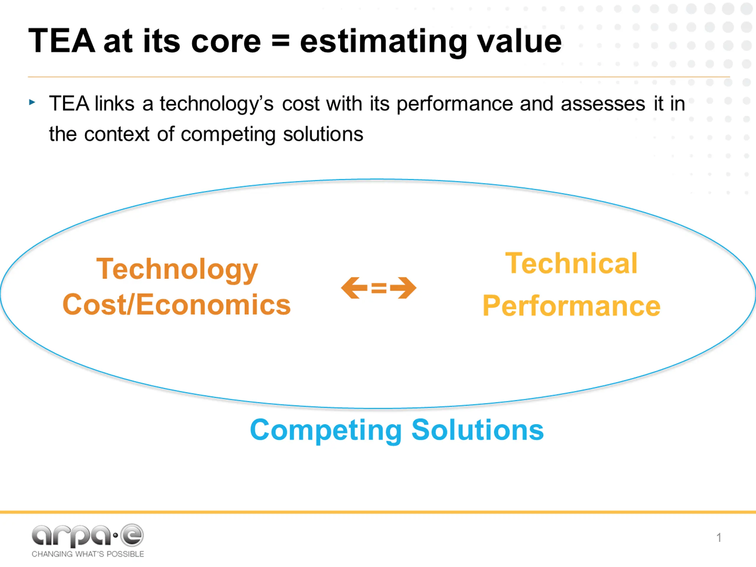 Decoding the Impact: Techno-Economic Analysis Unveiled