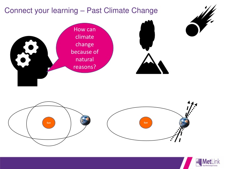 connect your learning past climate change n.
