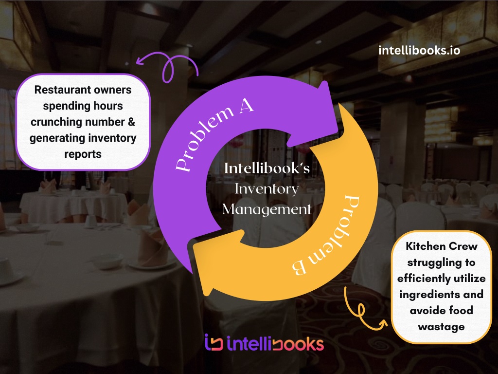 intellibooks io l.w