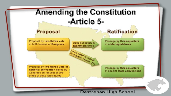 Origins of Government Power in the United States