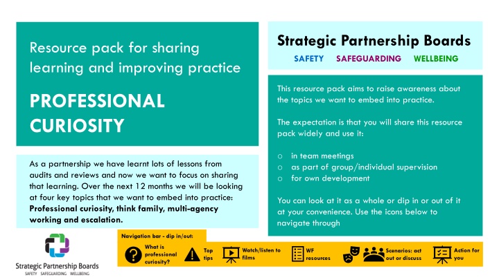 Professional Curiosity Resource Pack For Practice Improvement PPT Professional Curiosity Resource Pack For Practice Improvement PPT