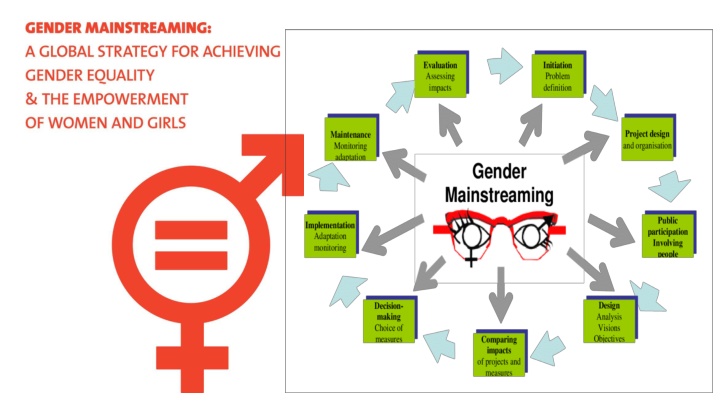 Gender Mainstreaming: