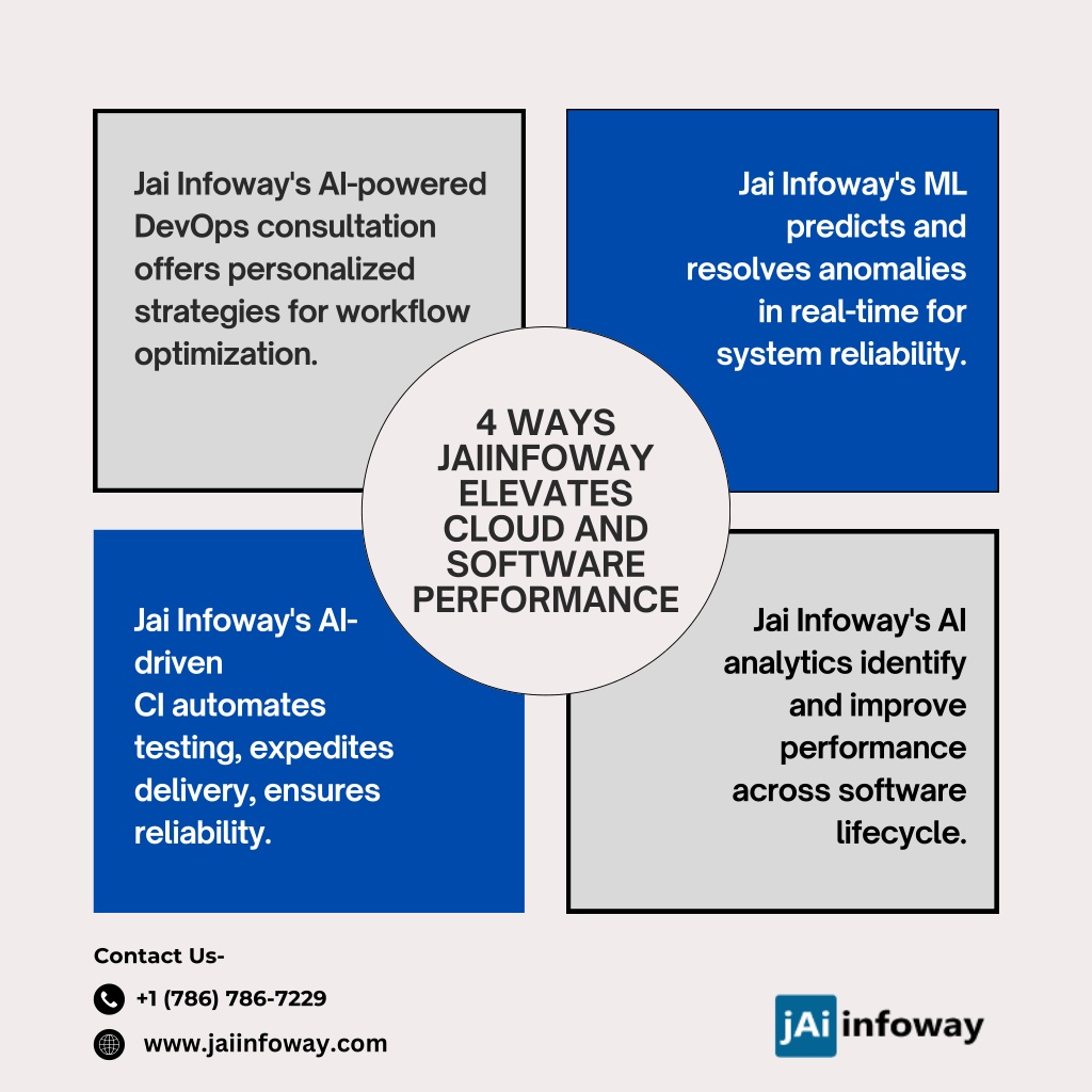 jai infoway s ai powered devops consultation l.w