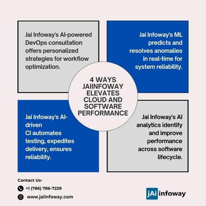 jai infoway s ai powered devops consultation n.w