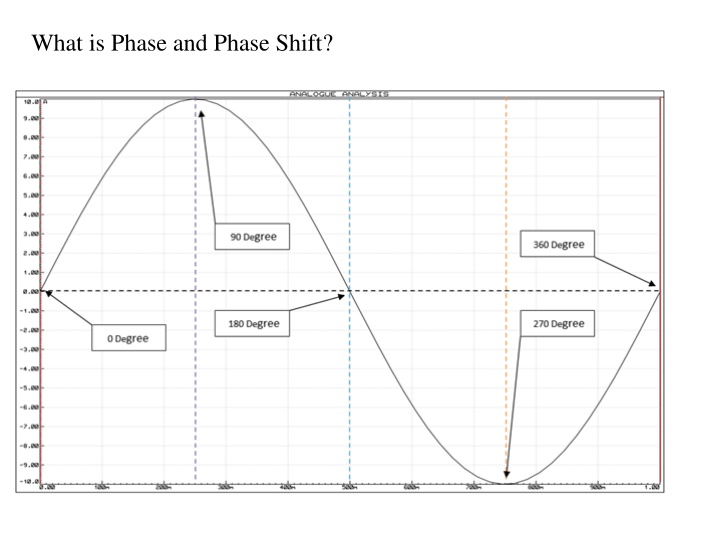 RC Phase Shift Oscillators