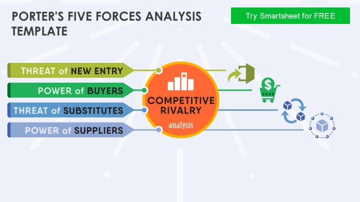 Porter's Five Forces Analysis: Templates and Example