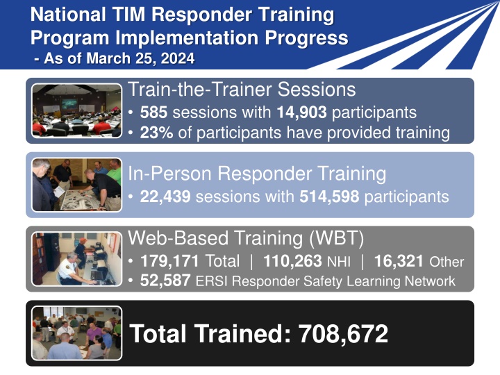 National TIM Responder Training Program - Implementation Progress Summary