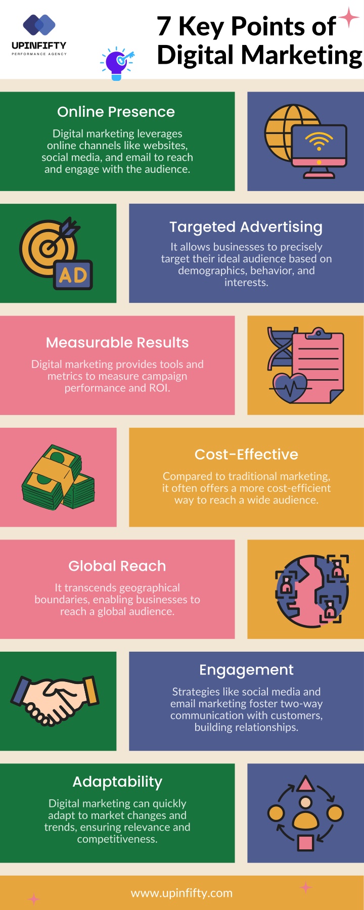 7 key points of digital marketing n.w