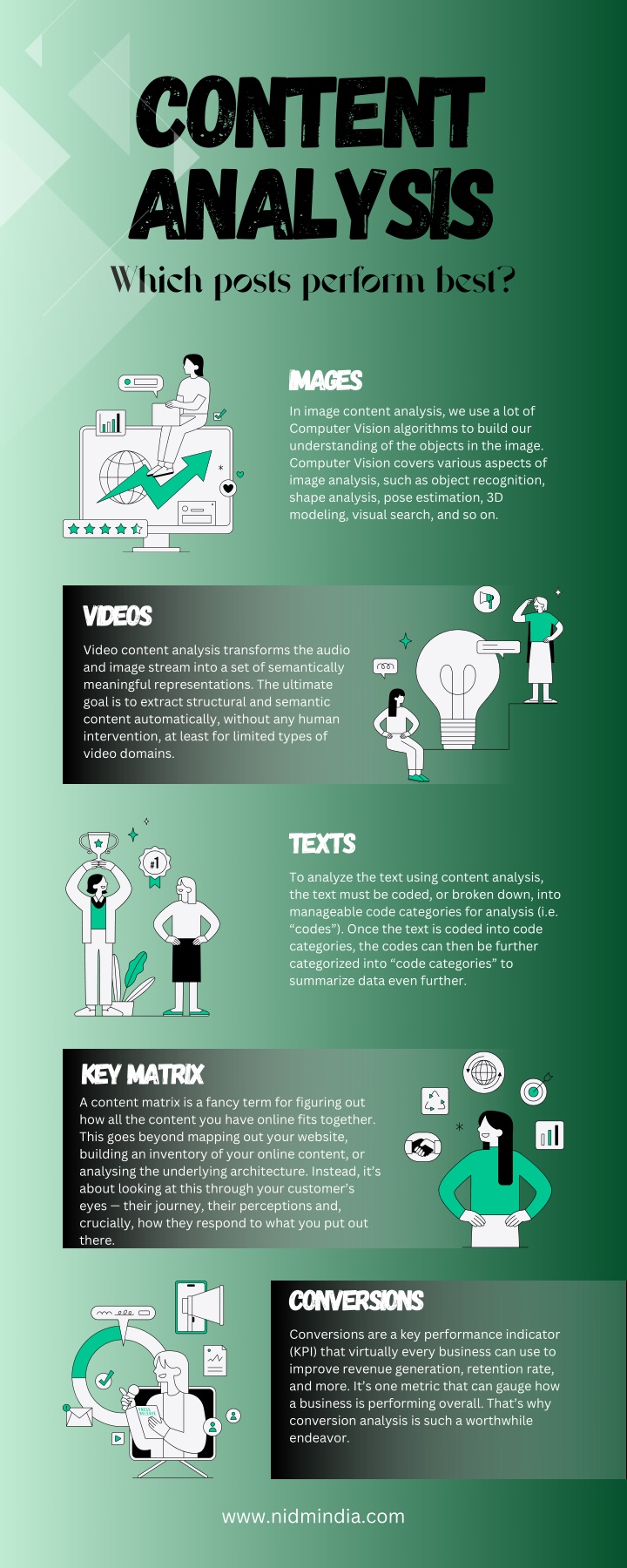content analysis which posts perform best n.w