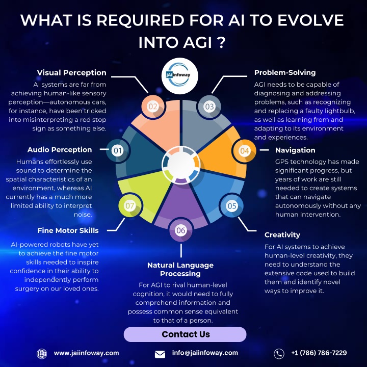 what is required for ai to evolve into agi n.w