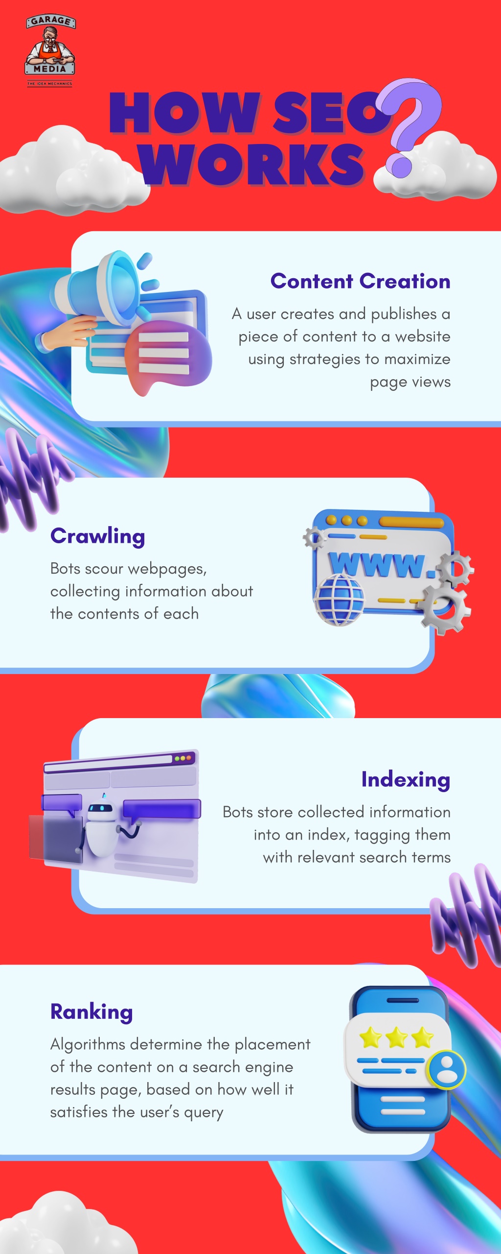 how seo how seo works works l.w